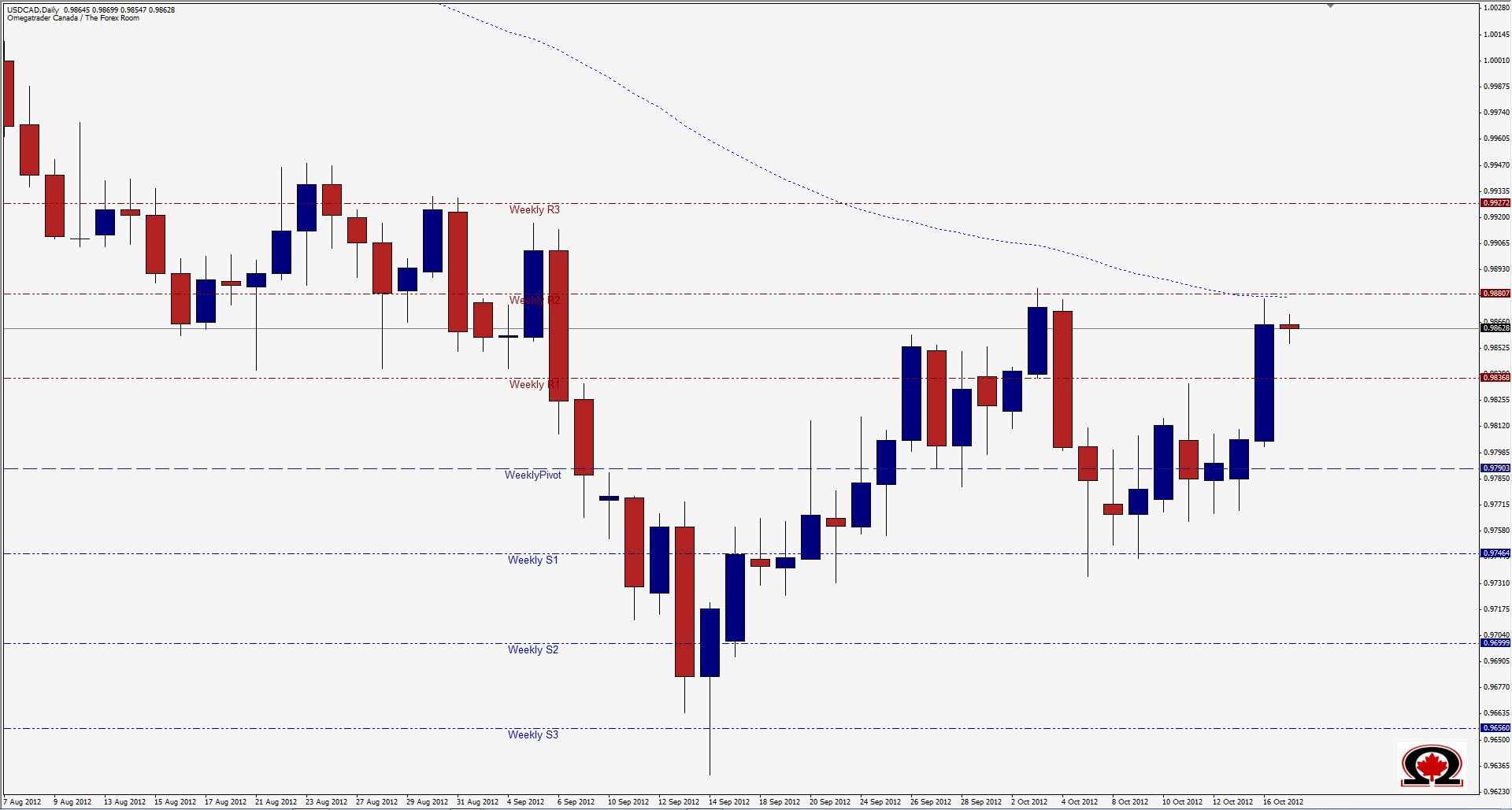 USDCAD Daily 101712 USDCAD Daily 101712